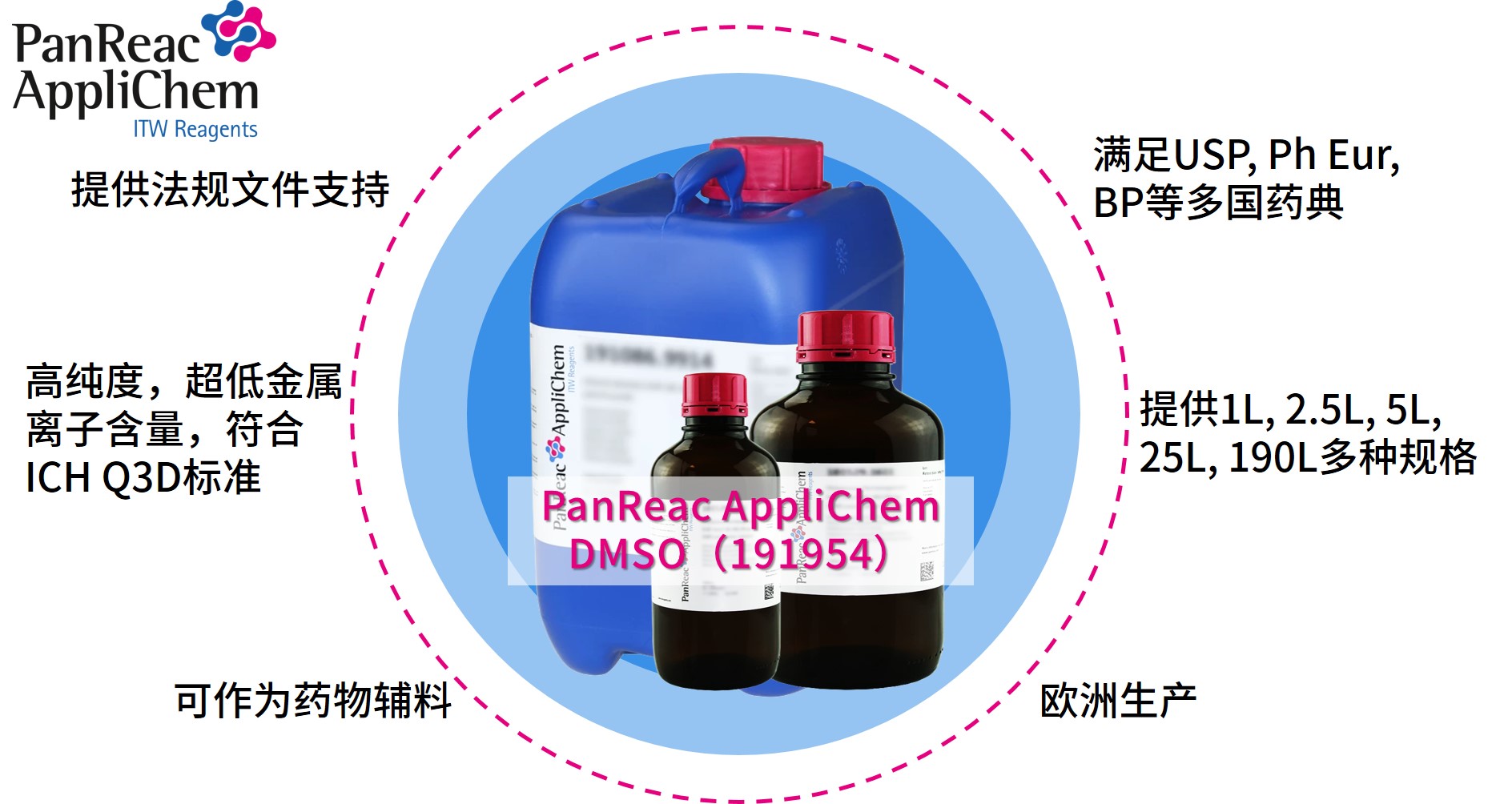 Applichem藥典級(jí)二甲基亞砜DMSO，萬(wàn)能溶劑的卓越之選